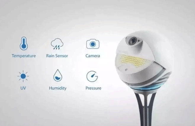 那些走在“時(shí)尚前沿”的微型氣象站